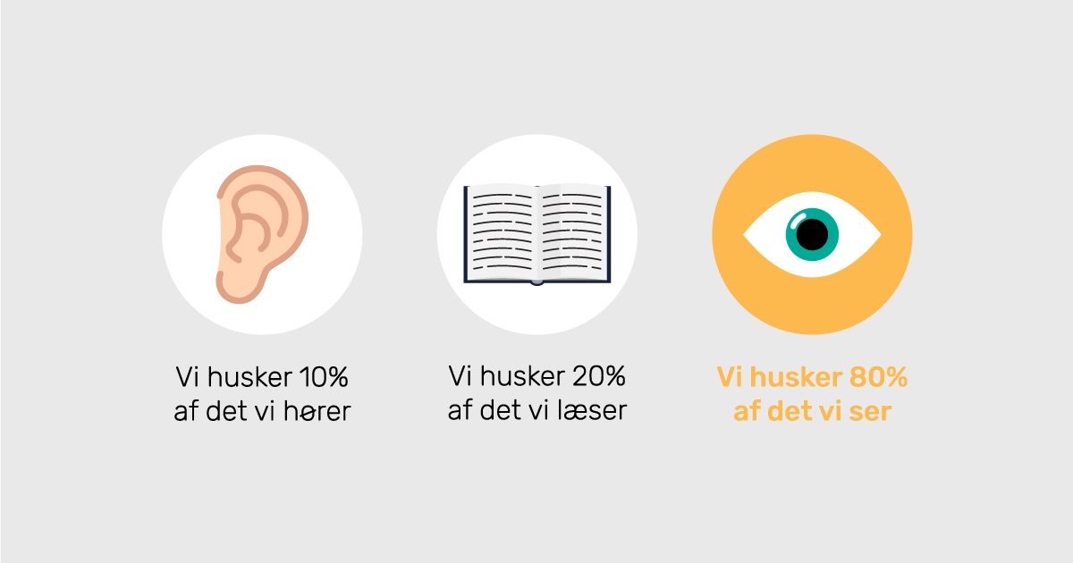 Hjertet tage de fleste beslutninger